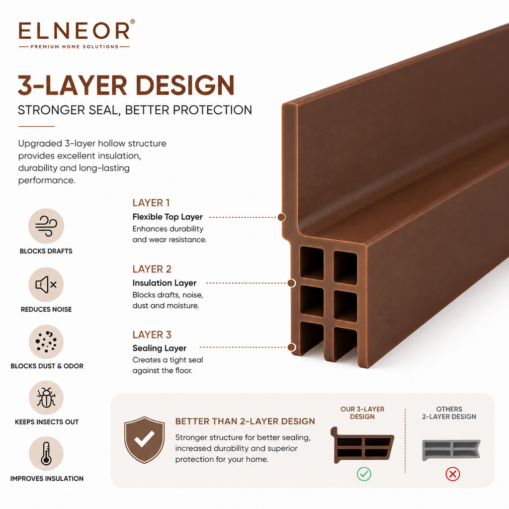 ELNEOR Door Seal Strip – 3-Layer Draft, Noise & Insect Blocker