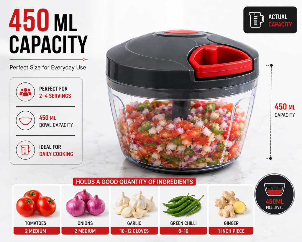 ELNEOR Chopper 450ml capacity infographic