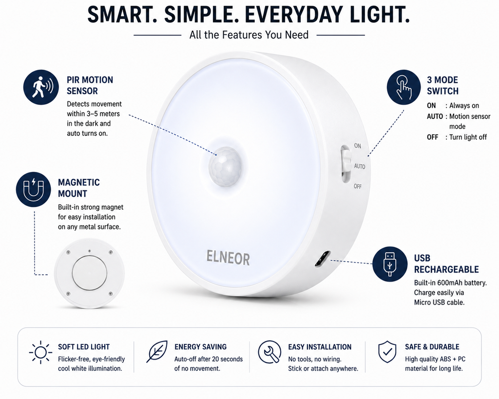 ELNEOR Motion Sensor Night Light – Key Features Infographic
